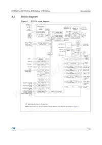 STR751FR0T6/MIN Datasheet Page 11
