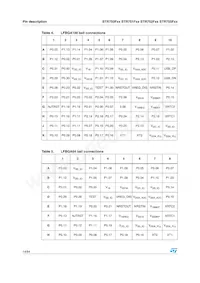 STR751FR0T6/MIN Datasheet Page 14