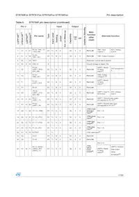 STR751FR0T6/MIN Datasheet Page 17