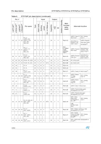 STR751FR0T6/MIN Datasheet Page 18