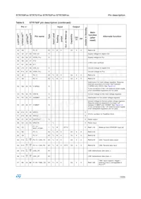 STR751FR0T6/MIN Datasheet Page 19