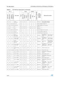 STR751FR0T6/MIN Datasheet Page 20