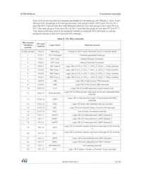 STR912FAW46X6T數據表 頁面 19