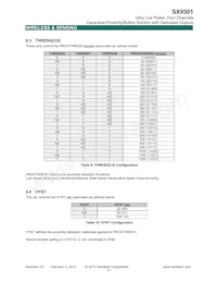 SX9501IULTRT Datenblatt Seite 17