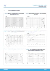 T1035-6G-TR 데이터 시트 페이지 4