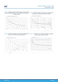 T1035-6G-TR Datasheet Pagina 5