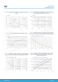 T1620T-8G-TR Datasheet Page 5