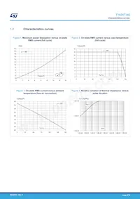 T1635T-8G-TR Datasheet Page 4