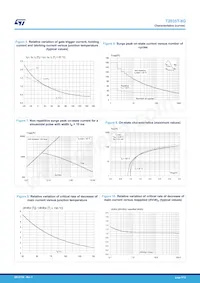 T2035T-8G-TR Datasheet Pagina 5