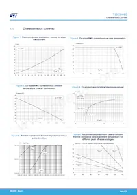 T3035H-8G-TR Datasheet Page 4