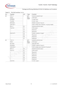 TC277TP64F200SDCKXUMA1 Datasheet Page 19