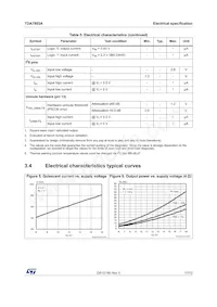 TDA7803A-ZST Datasheet Page 17