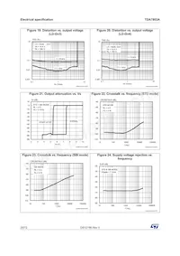 TDA7803A-ZST Datasheet Page 20