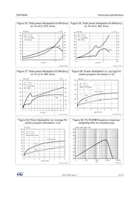 TDA7803A-ZST Datasheet Page 21