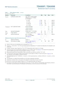 TDA9898HN/V3 Datasheet Pagina 6