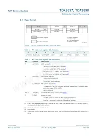 TDA9898HN/V3數據表 頁面 19