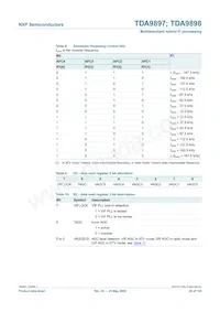 TDA9898HN/V3數據表 頁面 20