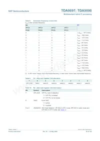 TDA9898HN/V3 Datasheet Pagina 20