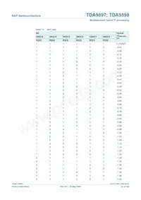 TDA9898HN/V3 Datenblatt Seite 21