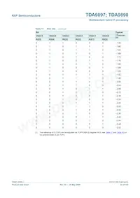 TDA9898HN/V3 Datasheet Pagina 22