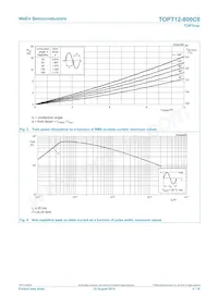 TOPT12-800C0 Datasheet Page 4