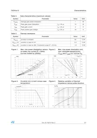 TXDV812RG Datasheet Page 3