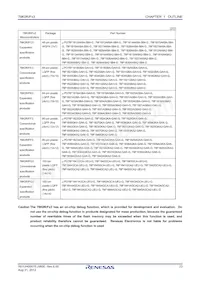 UPD78F1831AGBA2-GAH-G Datasheet Page 23