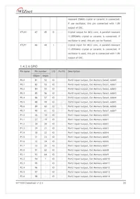 W7100A-100LQFP數據表 頁面 20