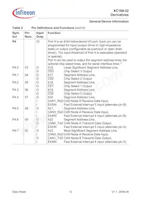 XC164CS32F40FBBAKXUMA1 Datasheet Page 14