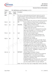 XC164CS32F40FBBAKXUMA1 Datasheet Page 15