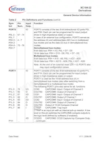 XC164CS32F40FBBAKXUMA1 Datasheet Page 16