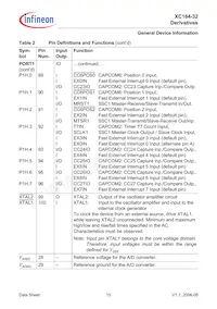 XC164CS32F40FBBAKXUMA1 Datasheet Page 17