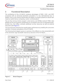 XC164CS32F40FBBAKXUMA1 Datasheet Page 19