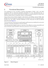 XC164CS32F40FBBAKXUMA1 Datenblatt Seite 19