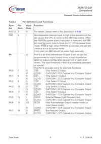 XC167CI32F40FBBAKXUMA1數據表 頁面 11