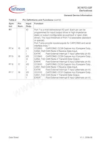 XC167CI32F40FBBAKXUMA1 Datasheet Page 12