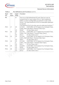 XC167CI32F40FBBAKXUMA1 Datasheet Page 13