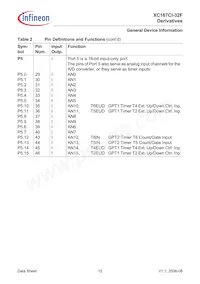 XC167CI32F40FBBAKXUMA1 Datasheet Page 14