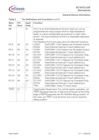 XC167CI32F40FBBAKXUMA1 Datasheet Page 15