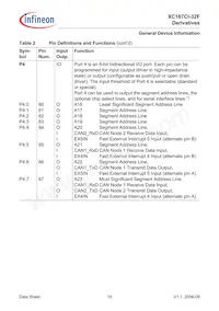 XC167CI32F40FBBAKXUMA1 Datasheet Page 17