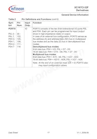 XC167CI32F40FBBAKXUMA1 Datasheet Page 19