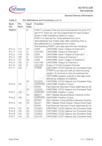 XC167CI32F40FBBAKXUMA1 Datasheet Page 20