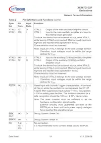 XC167CI32F40FBBAKXUMA1 Datasheet Page 21