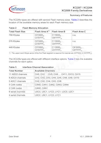 XC226796F66LACKXUMA1 Datasheet Page 9