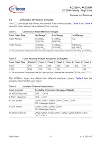 XC2289H200F100LABKXUMA1 Datasheet Page 11