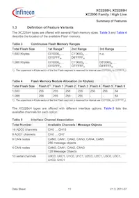 XC2289H200F100LABKXUMA1 데이터 시트 페이지 11