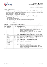 XC2289H200F100LABKXUMA1 데이터 시트 페이지 15