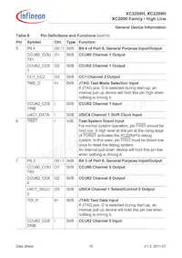 XC2289H200F100LABKXUMA1 Datasheet Pagina 16