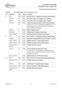 XC2289H200F100LABKXUMA1 Datasheet Pagina 17