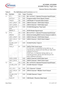 XC2289H200F100LABKXUMA1 데이터 시트 페이지 18